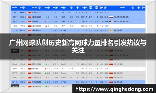 广州网球队创历史新高网球力量排名引发热议与关注
